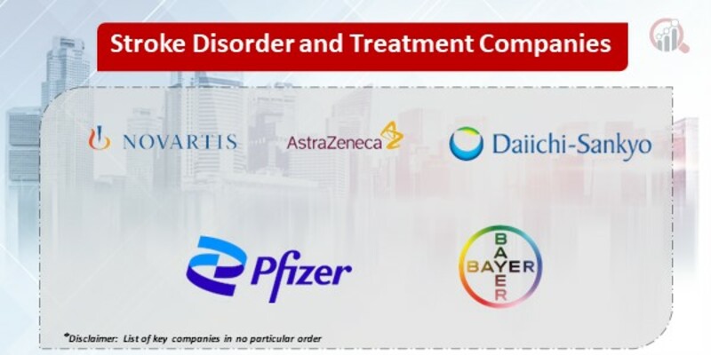 Stroke Disorder and Treatment Key Companies
