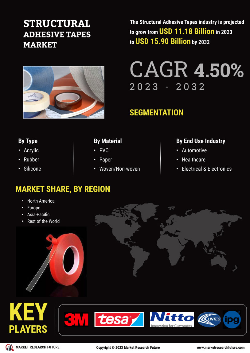 Structural Adhesive Tapes Market 