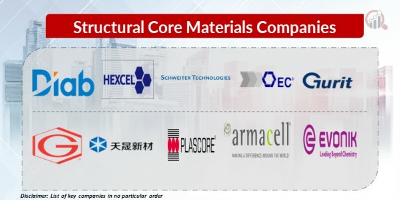 Structural Core Materials Key Companies