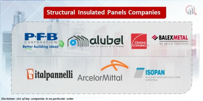 Structural Insulated Panels Key Companies