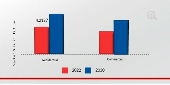 Structural insulated panels Market, by Application