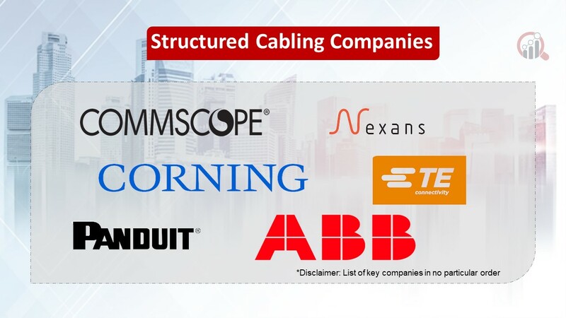 Structured cabling companies