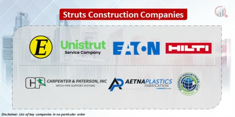 Struts Construction Key Companies