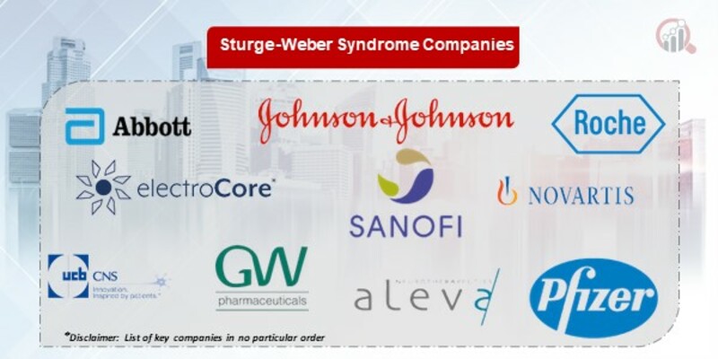Sturge-Weber Syndrome Key Companies