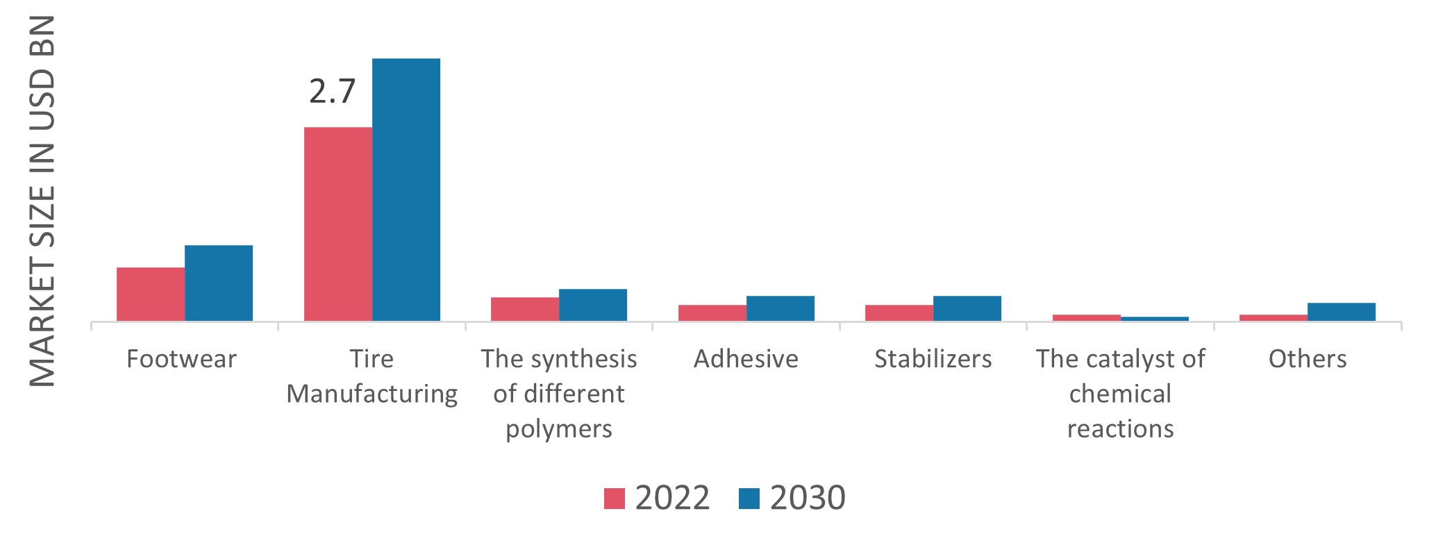 Styrene-Butadiene Rubber Market, by Application Type, 2022 & 2030