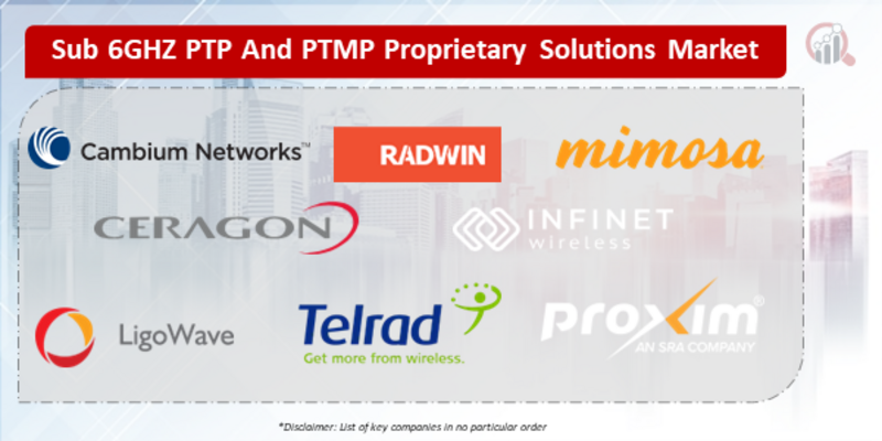 Sub 6GHZ PTP And PTMP Proprietary Solutions Companies