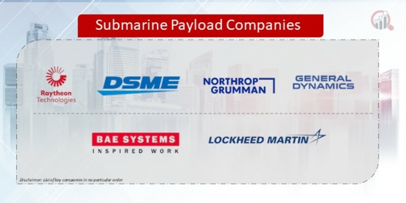 Submarine Payload Companies
