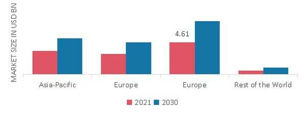 Submarine Power Cable Market SHARE BY REGION 2021