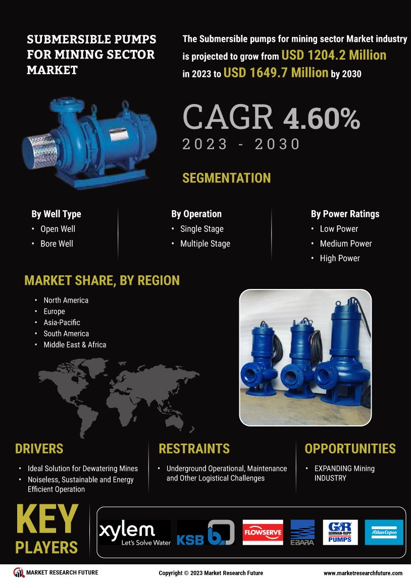 Submersible Pumps For Mining Sector Market