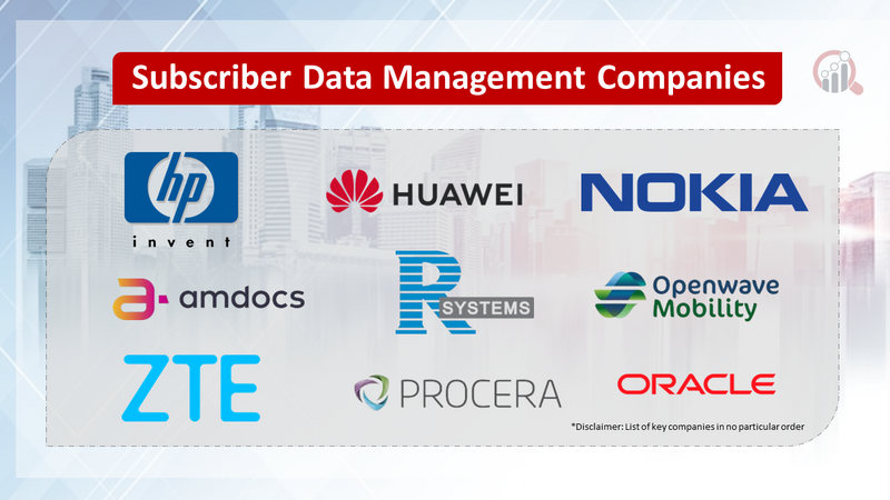 Subscriber Data Management Companies