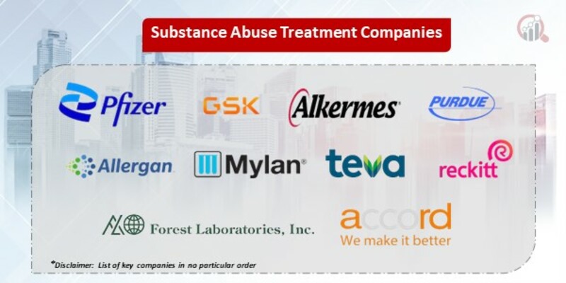 Substance Abuse Treatment Key Companies