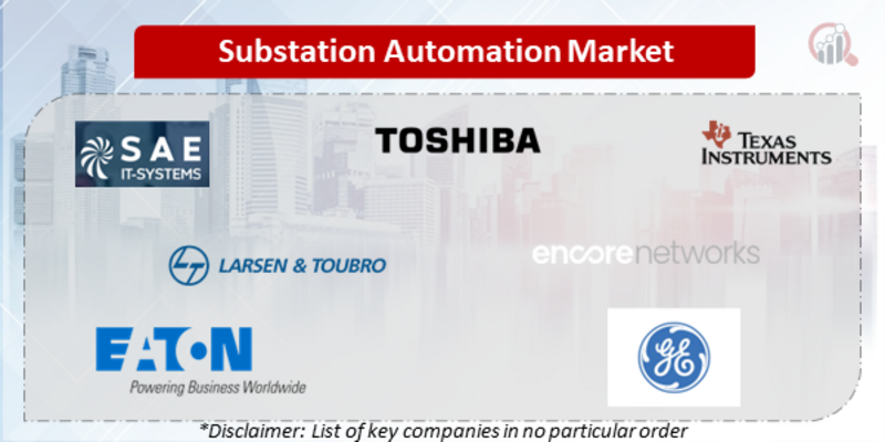 Substation Automation Companies