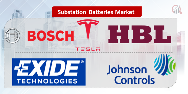 Substation Batteries Key Company
