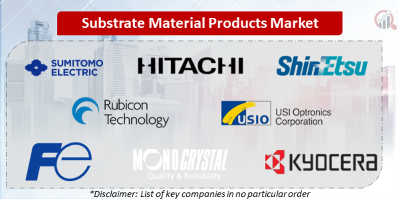 Substrate Material Products Companies