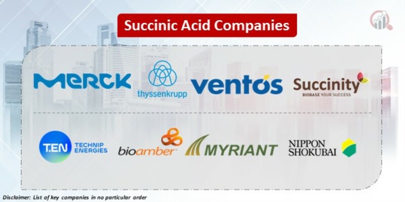 Succinic Acid Key Companies