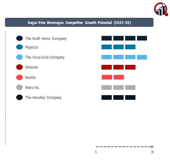 Sugar-Free Beverage Companies
