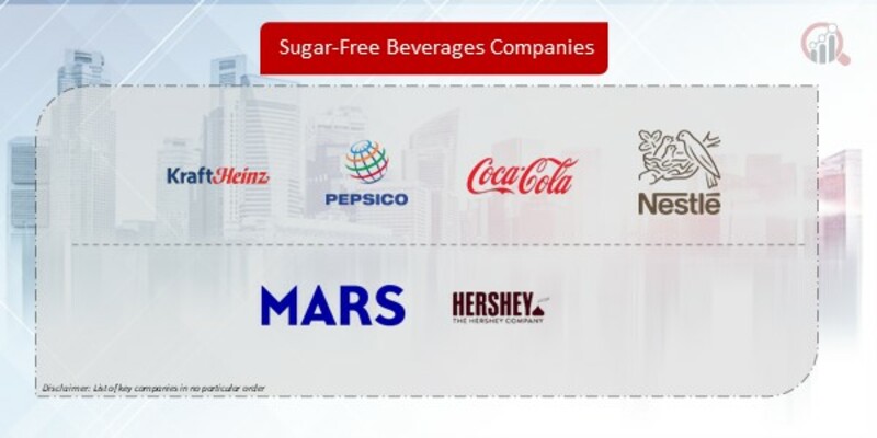 Sugar-Free Beverage Company