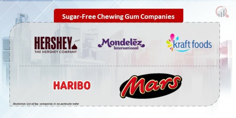 Sugar-Free Chewing Gum Companies