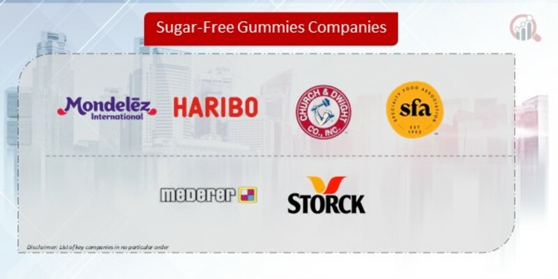 Sugar-Free Gummies Companies