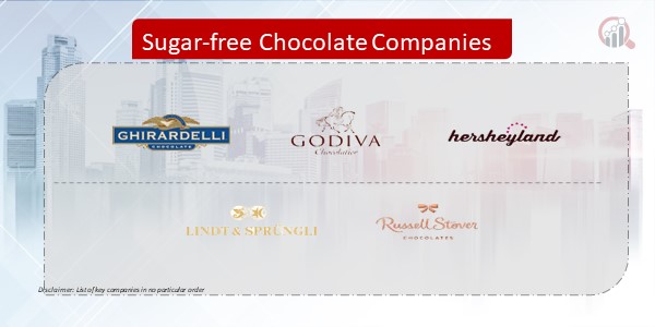 Sugar Free Chocolate Company