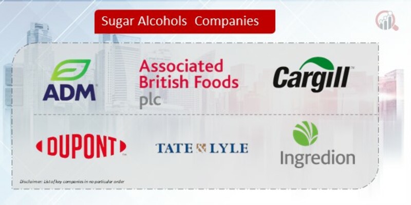 Sugar Alcohols Company