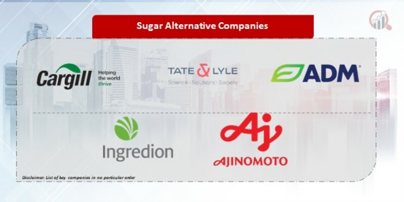 Sugar Alternative Companies