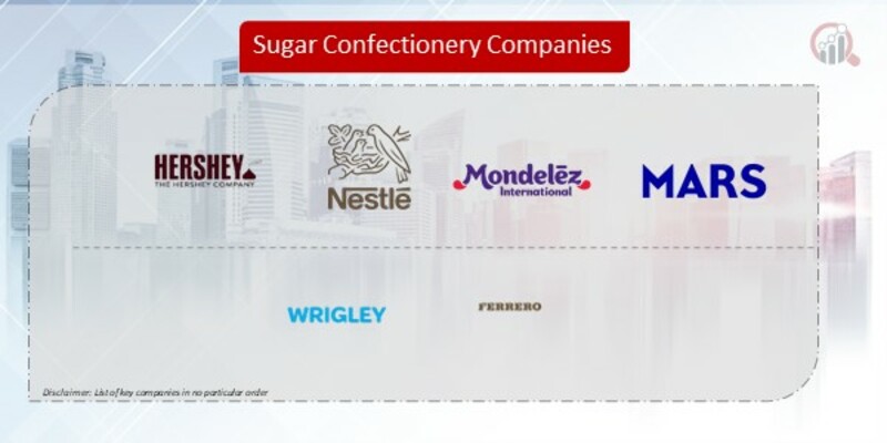 Sugar Confectionery Companies