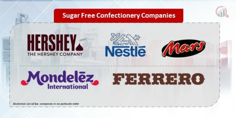 Sugar-Free Confectionery Companies