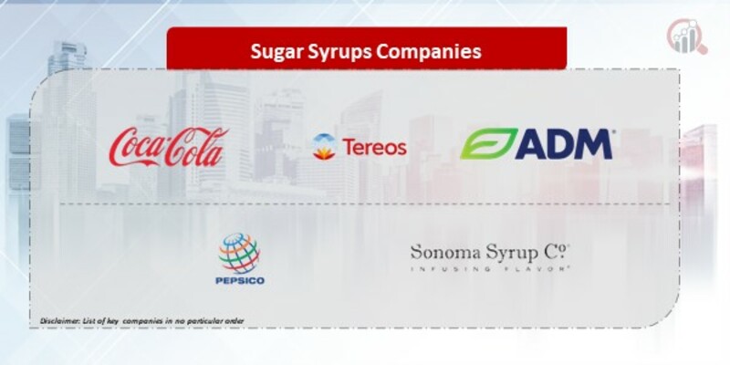 Sugar Syrups Company