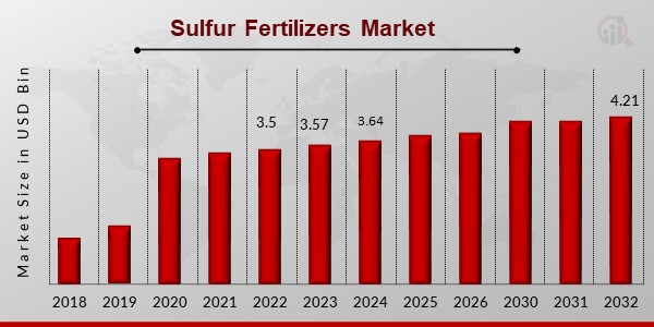 Sulfur Fertilizers Market1.jpg