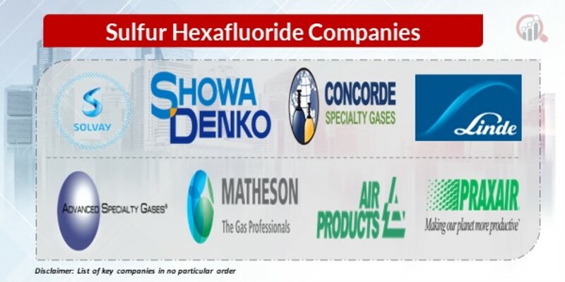 Sulfur Hexafluoride Key Companies
