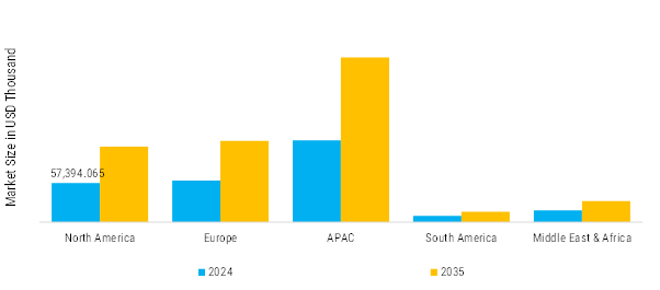 Sulfur Hexafluoride Market Regional Insights