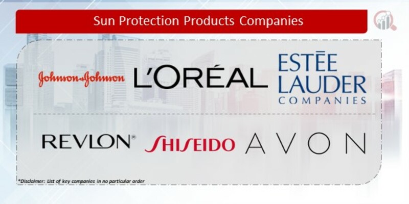 Sun Protection Products Key Companies
