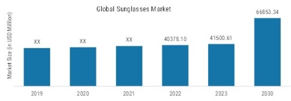 Sunglasses statistics sales