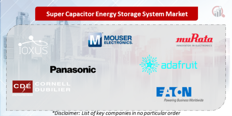 Super Capacitor Energy Storage System Companies