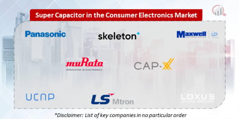Super Capacitor in the Consumer Electronics Companies