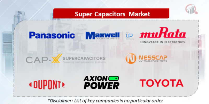 Super Capacitors Companies