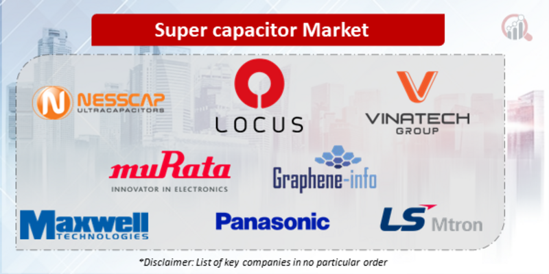 Super Capacitor Companies