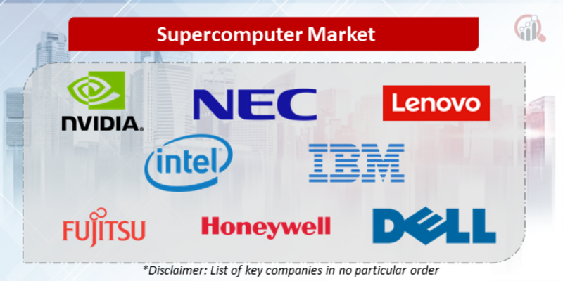 Supercomputer Companies