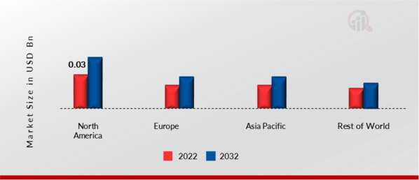 Superconducting Magnetic Energy Storage Market Share By Region