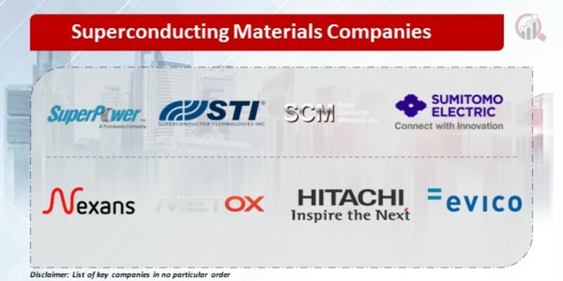 Superconducting Materials Key Companies