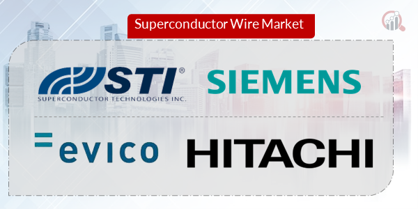 Superconductor Wire Key Company