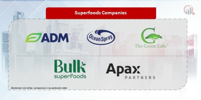 Superfoods Companies