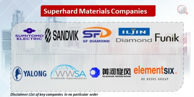 Superhard Materials Key Companies