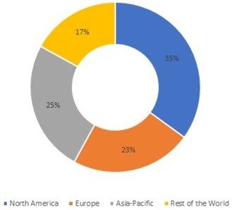 Superhard Materials Market Share