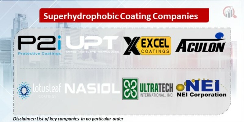 Superhydrophobic Coating Key Companies