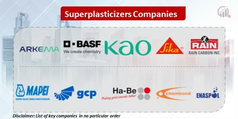 Superplasticizers Key Companies