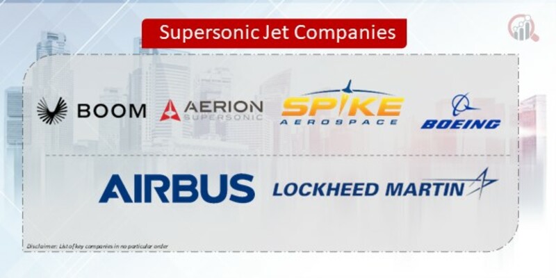 Supersonic Jet Companies
