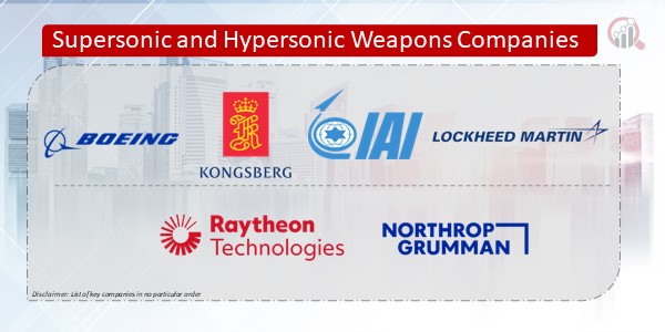 Supersonic and Hypersonic Weapons Companies