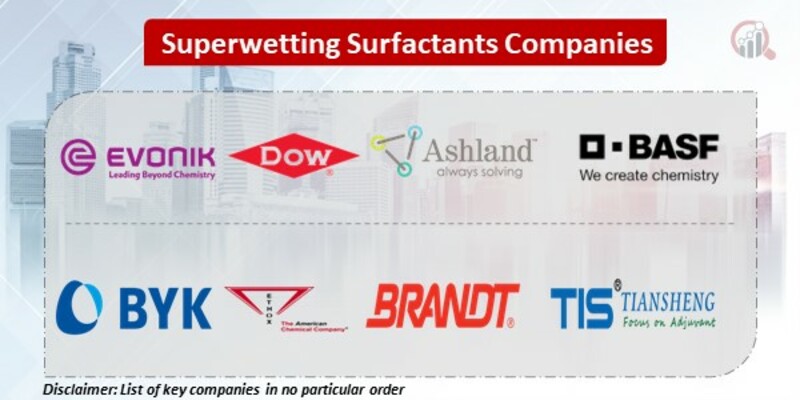 Superwetting Surfactants Key Companies